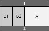 Ein weiteres Beispiel für ein dreispaltiges Layout: Seitliche Inhalte nebeneinander rechts, Hauptinhalt links.
