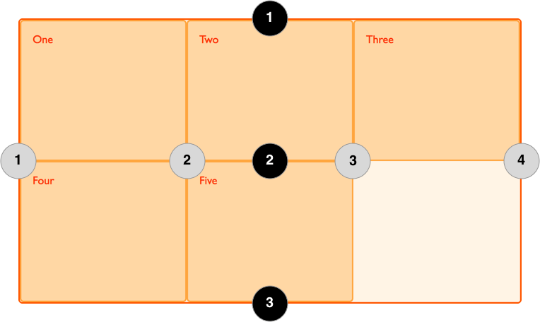 Diagramm mit nummerierten Grid-Linien.