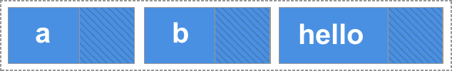 The hatched area was divided into thirds, with each item getting a single portion appended.
