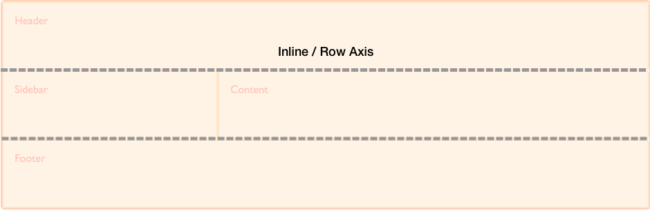 Diagramme montrant l'axe en ligne dans une grille CSS.